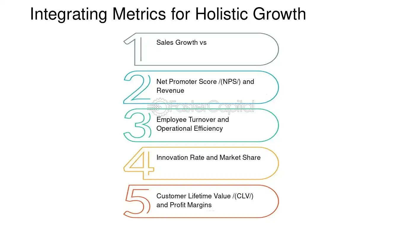 Integrating Metrics for Holistic Growth - Business analytics: Financial Performance Metrics: Driving Growth with Key Financial Performance Metrics